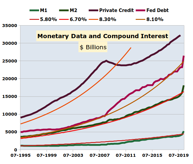 Inflated monetary aggregates